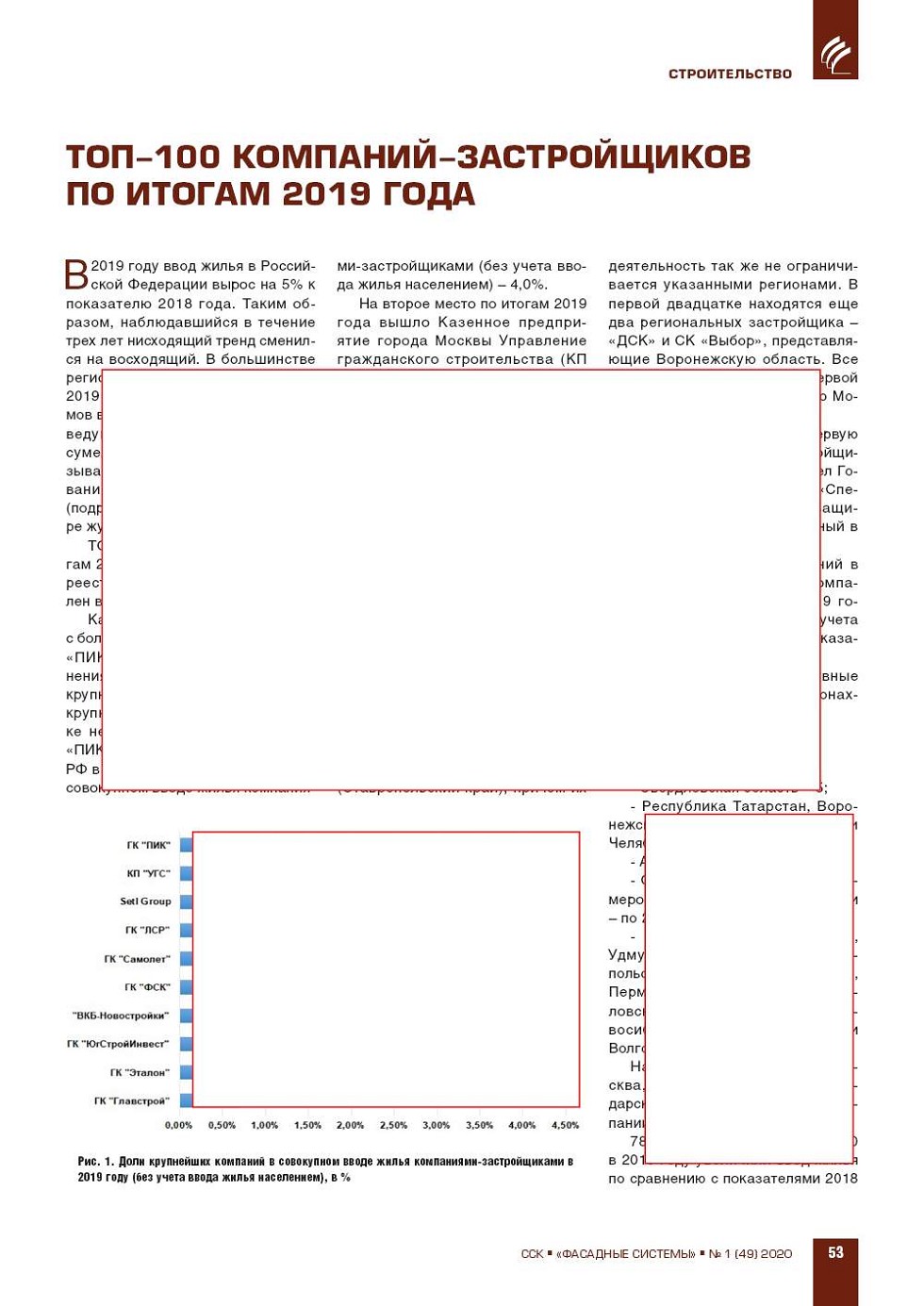 ТОП-100 компаний-застройщиков по итогам 2019 года СКАН СТР. | Номер 1