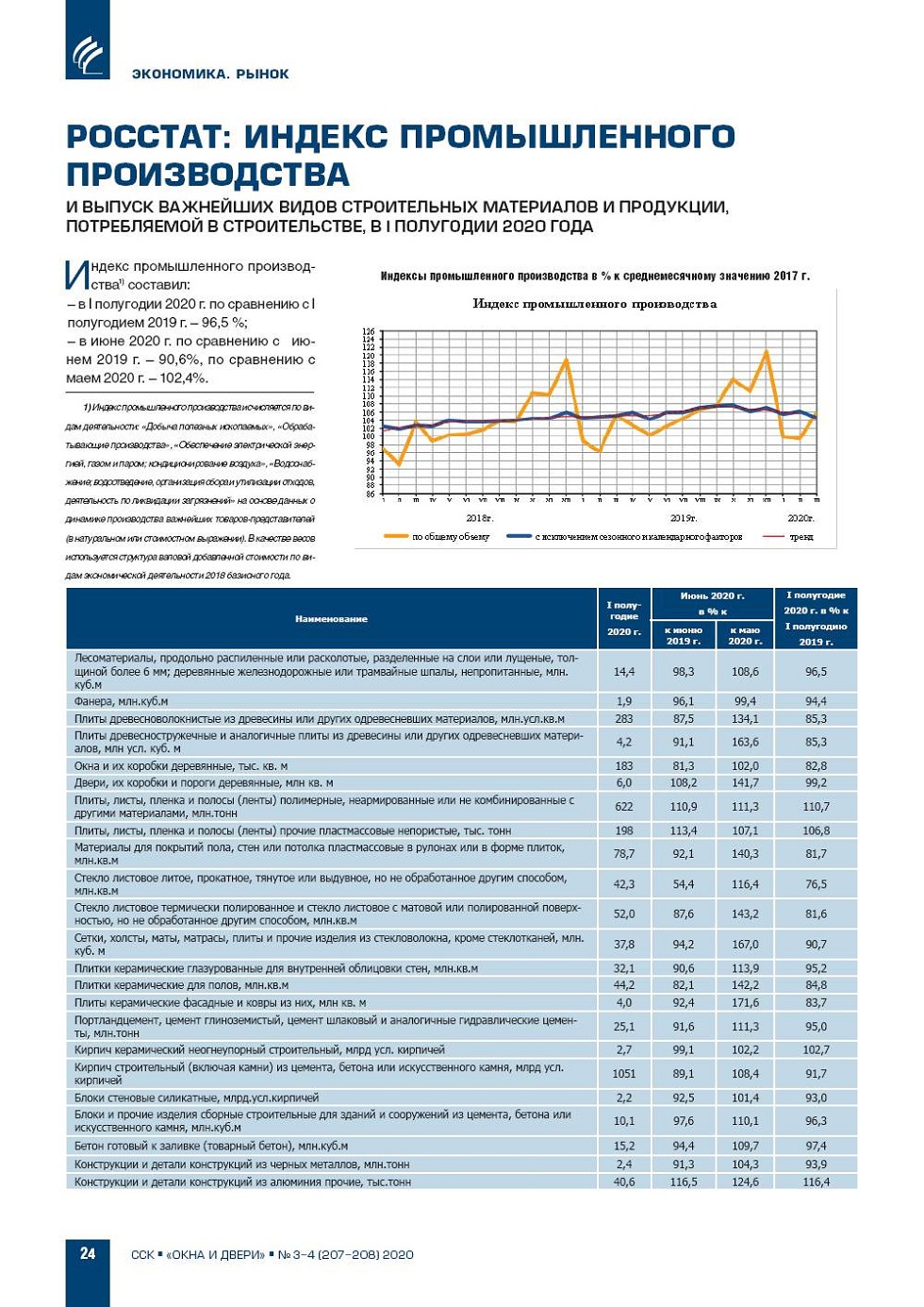 Росстат: индекс промышленного производства и выпуск важнейших видов  строительных | Строительство