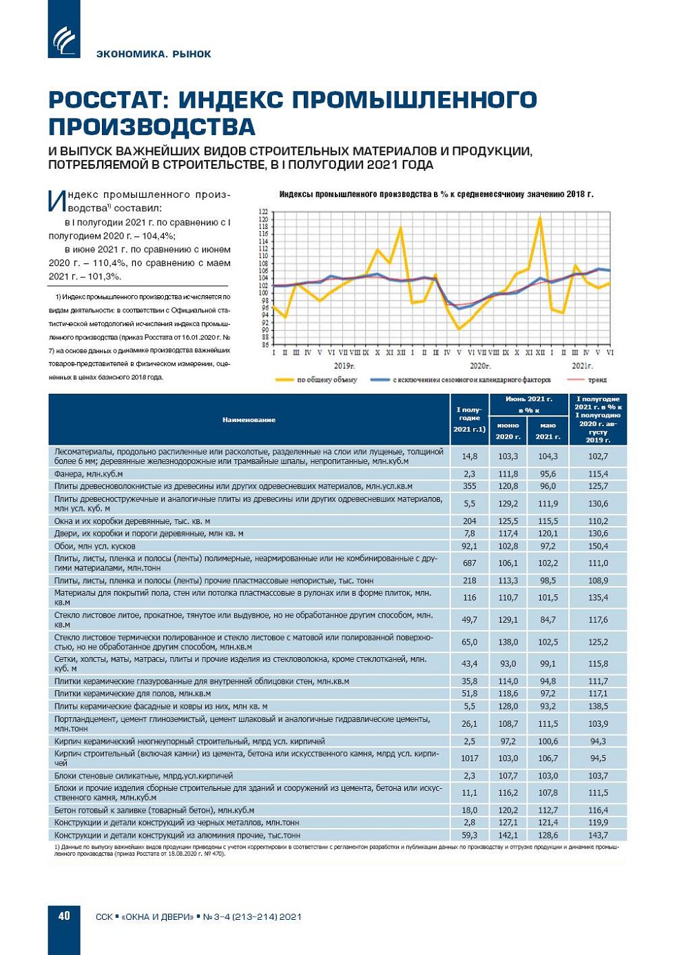 Росстат: индекс промышленного производства и выпуск важнейших видов  строительных | Строительство
