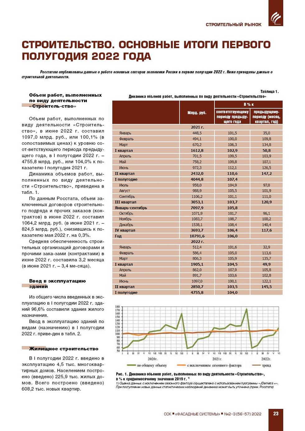 Строительство. Основные итоги первого полугодия 2022 года СКАН СТР. | Номер