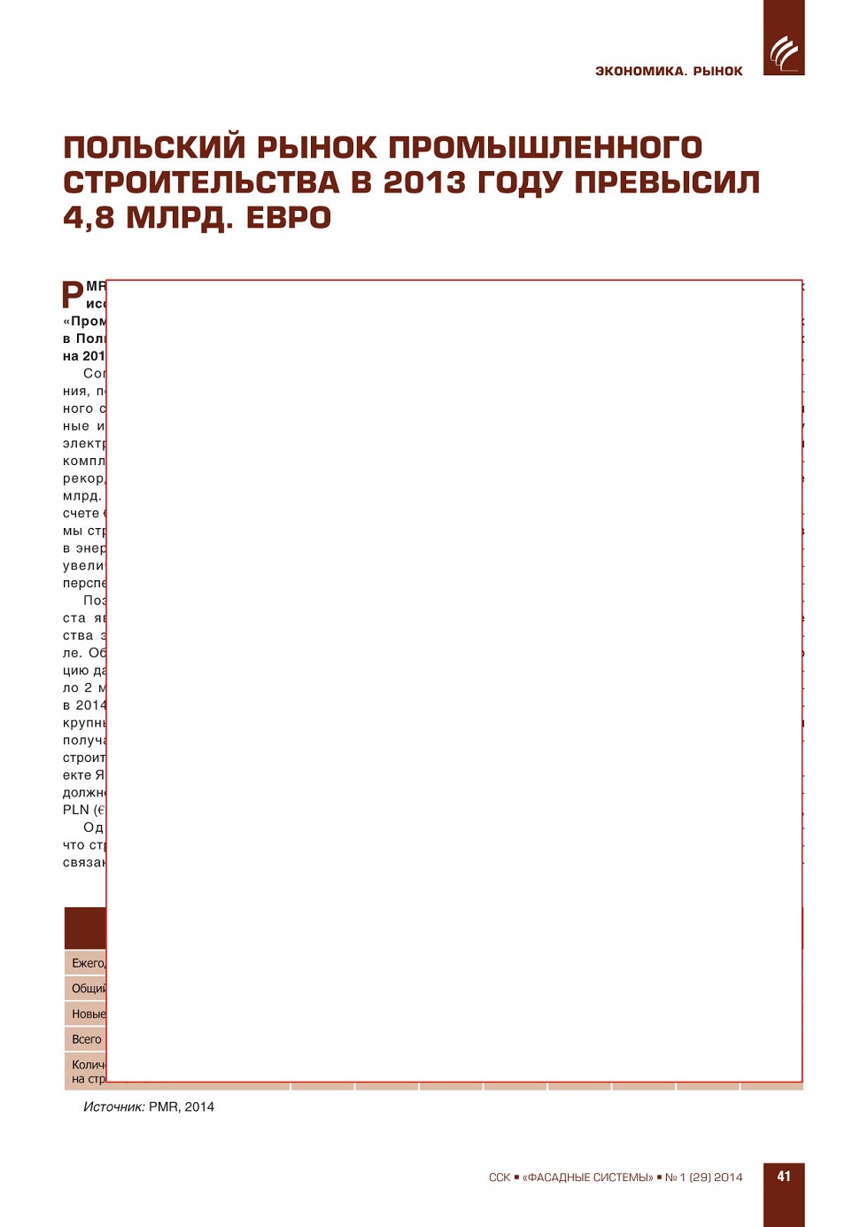 �������� ����� ������������� ������������� 
� 2013 ���� �������� 4,8 ����. ����