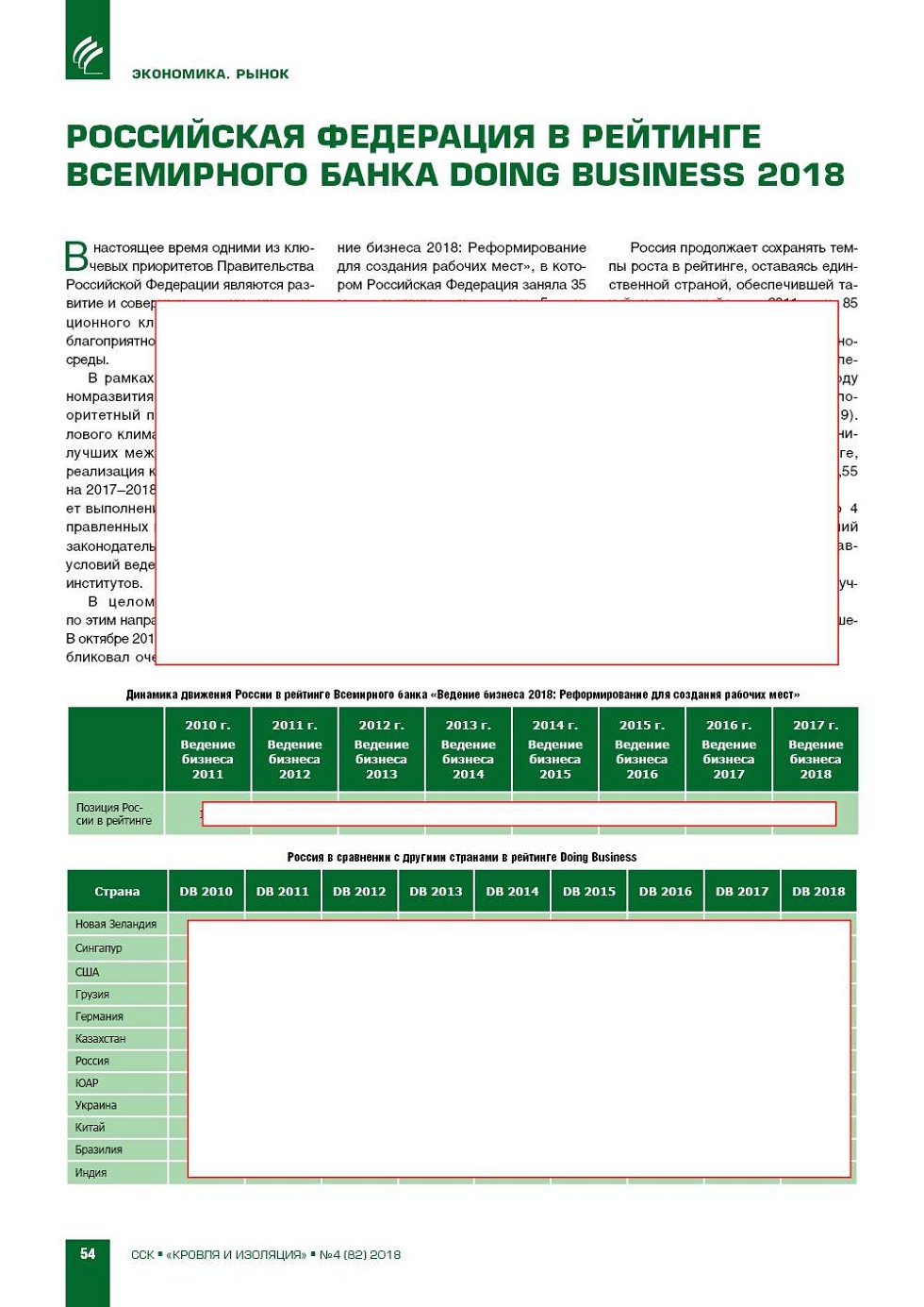 ���������� ��������� � �������� ���������� �����
Doing Business 2018