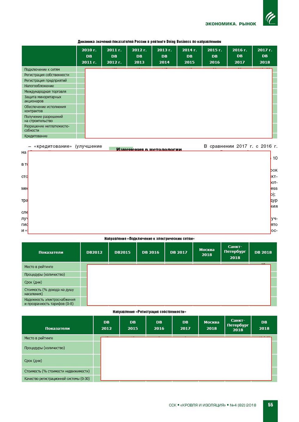 ���������� ��������� � �������� ���������� �����
Doing Business 2018