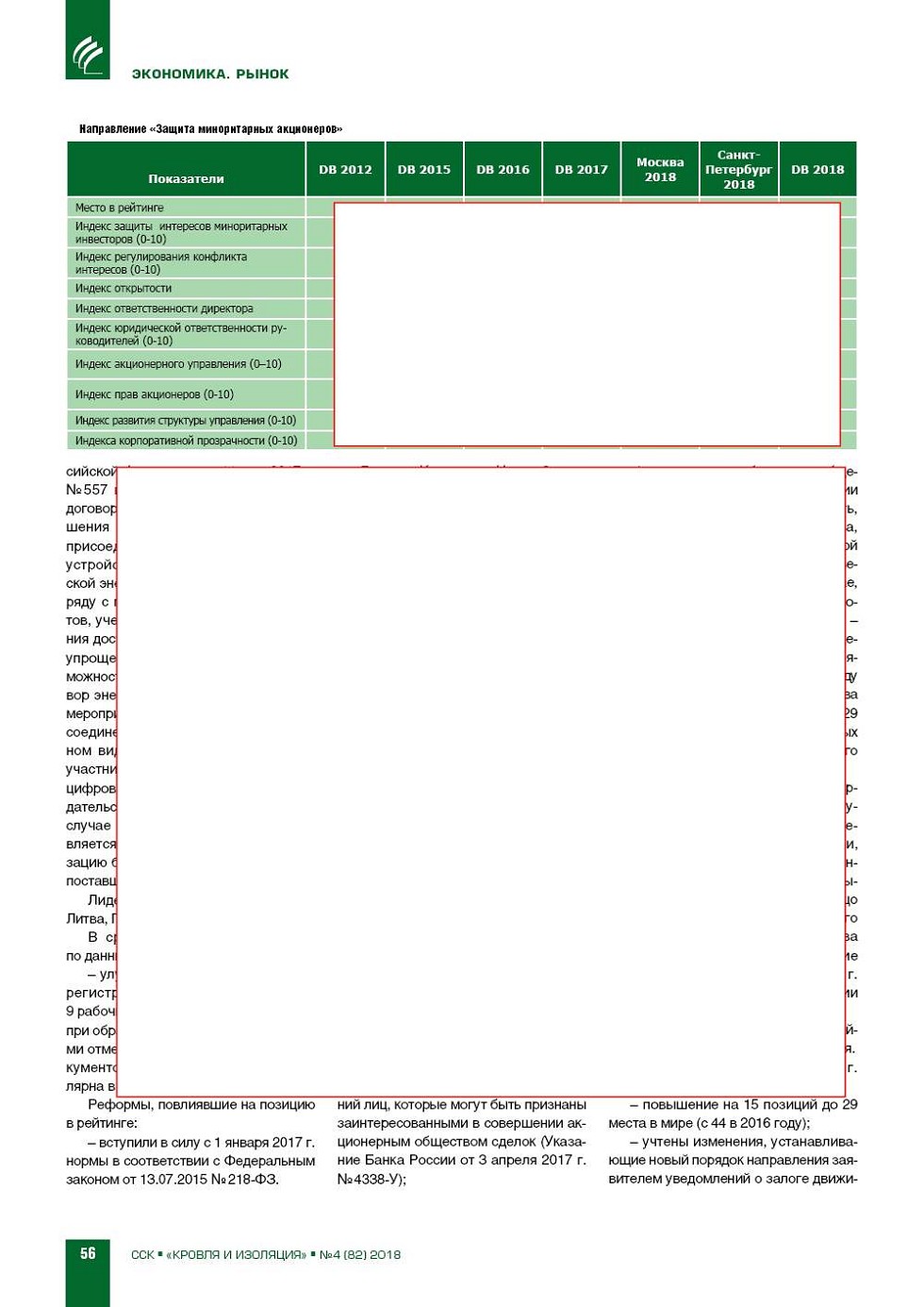 ���������� ��������� � �������� ���������� �����
Doing Business 2018