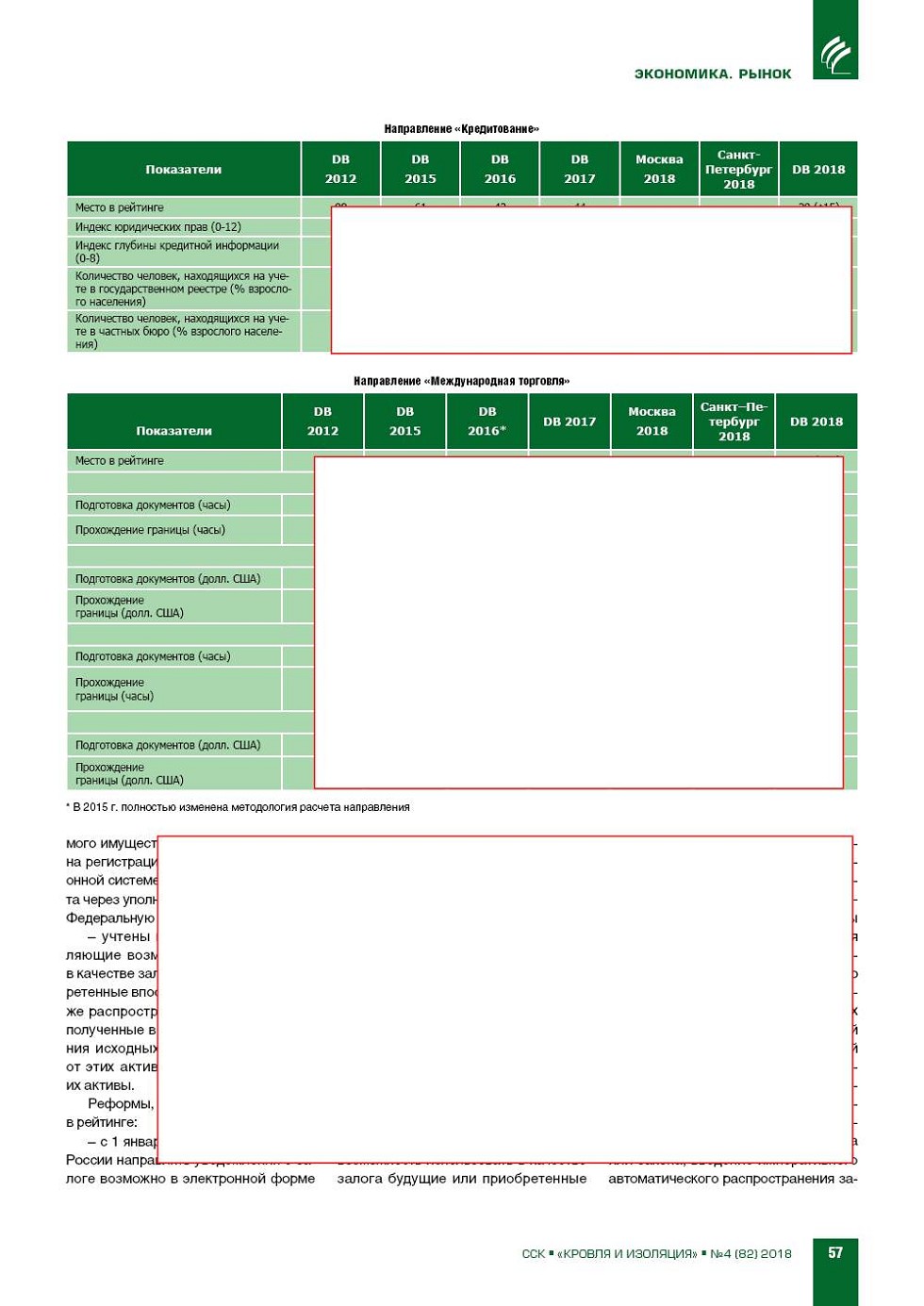 ���������� ��������� � �������� ���������� �����
Doing Business 2018
