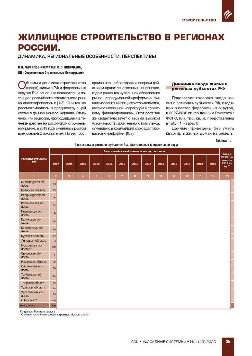 �.�. ��������-��������, �.�. ��������� (�� ���ʻ). �������� ������������� � �������� ������. ��������, ������������ �����������, �����������