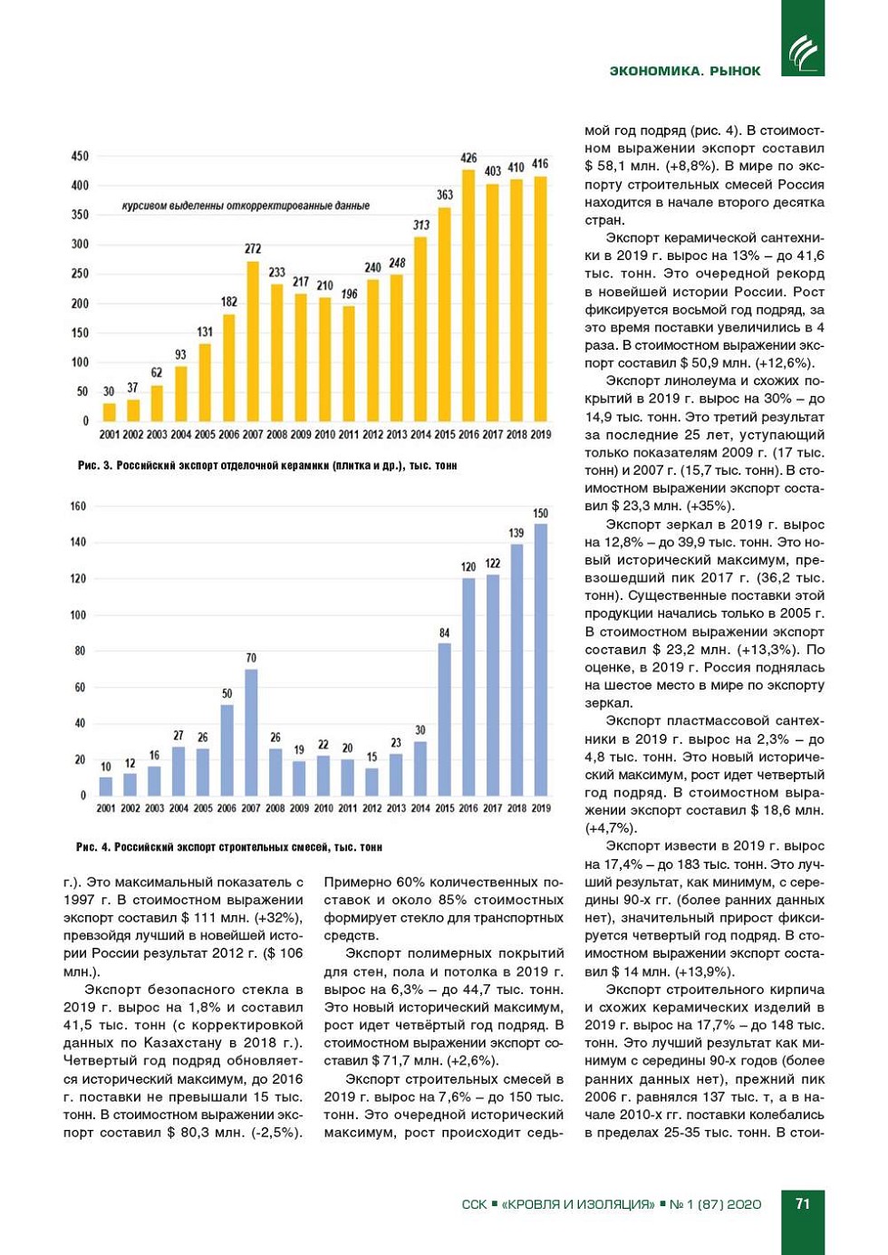 ������� ����������� �������� ������������ ���������� � ������� � 2019 ����