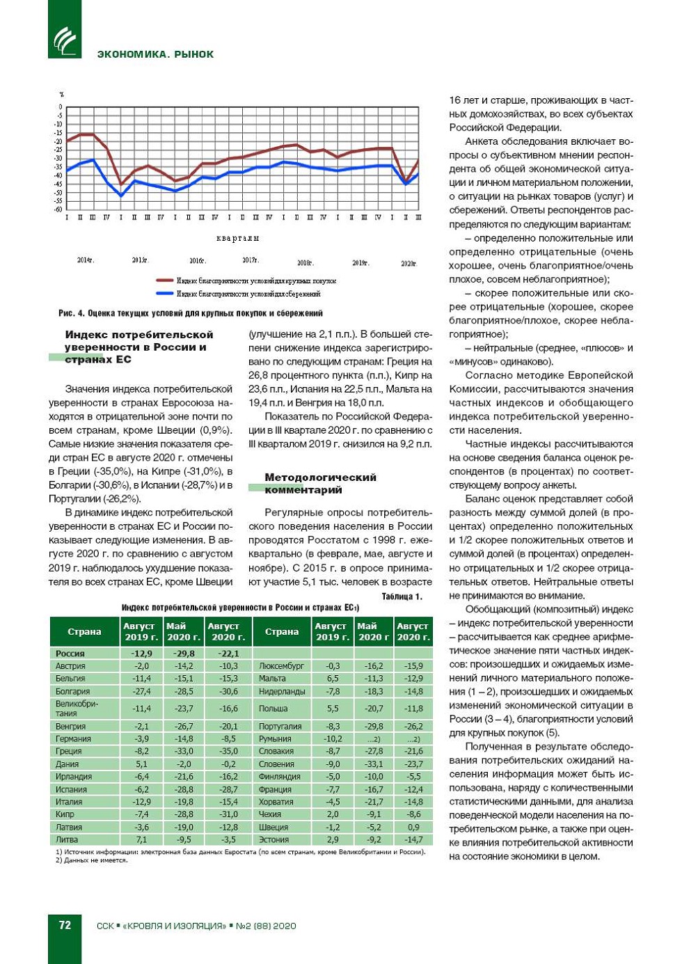 ��������������� �������� ���������
�� III �������� 2020 ����