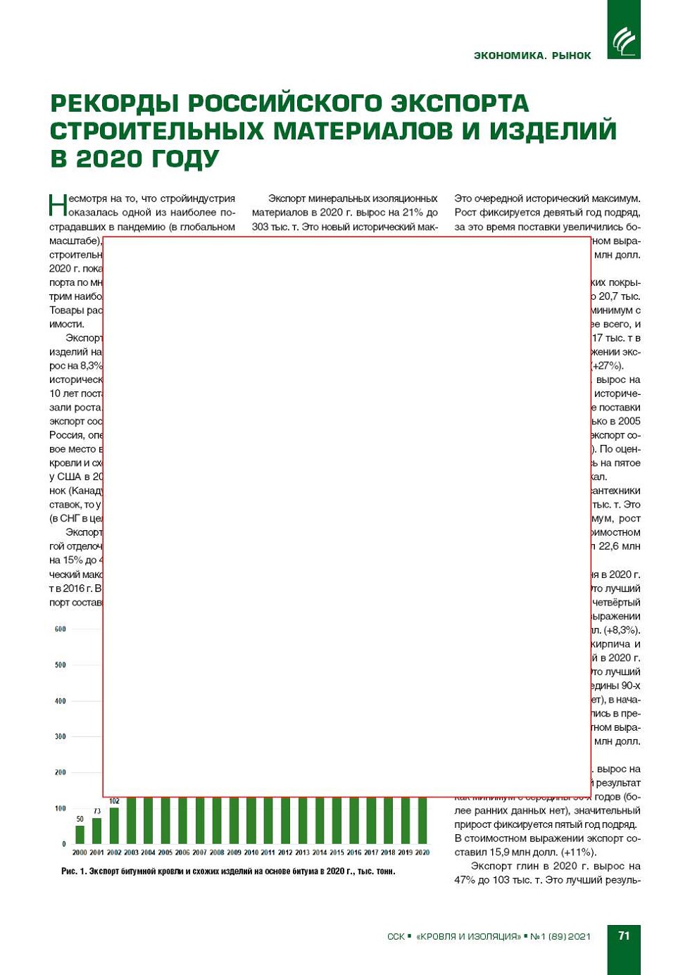 ������� ����������� �������� ������������ ���������� � 
������� � 2020 ����