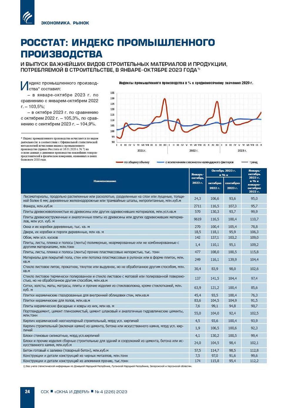 �������: ������ ������������� ������������ � ������ 
��������� ����� ������������ ���������� � ���������, 
������������ � �������������, 
� ������-������� 2023 ����