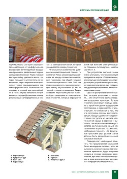 �������� �� Paroc: ���������� � �������