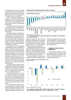 ����������� �������� �BAU 2013� � ������