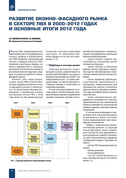 �.�. ��������-��������, �.�. ��������� (�� ���ʻ). �������� ������-��������� 
����� � ������� ��� � 2000-2012 ����� � �������� ����� 2012 ����