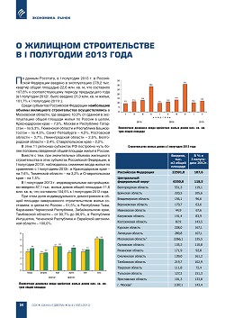 � �������� ������������� � I ��������� 2013 ����