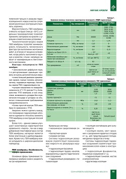 �.������� (����������). ����� vs �������? 
��� ������ � ���������� ����������������� 
���������