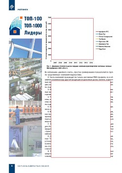 ������������. �������� ���-10, ���-20 ���������� ��������-�������������� ��������� ������� � ������� ���-�������� �� ������ 2014 ����