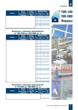 ������� ���-100 ���������� ��������-�������������� ������� ������ 
� ������� ��������� ������ ��������������� ������������ ����������� 
(�������) � ������ �� ������ 2014 ����