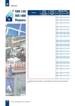 ������� ���-100 ���������� ��������-�������������� ������� ������ 
� ������� ��������� ������ ��������������� ������������ ����������� 
(�������) � ������ �� ������ 2014 ����