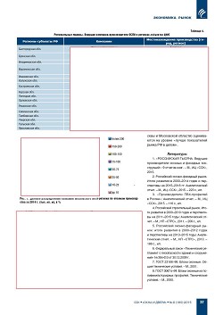 �.�. ��������-��������, �.�. ��������� (�� ���ʻ). ������������ � ������� ����� ������������ ������������ ������