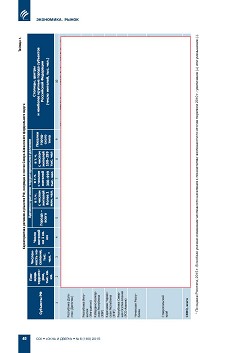 �.�. ��������-��������, �.�. ��������� (�� ���ʻ). ������������ � ������� ����� ������-����������� ������������ ������