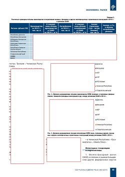 �.�. ��������-��������, �.�. ��������� (�� ���ʻ). ������������ � ������� ����� ������-����������� ������������ ������