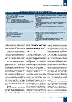 �.�. �����, �.�. ��������. ��������� ������ ����������� � ����������� ����������� ����������� �����