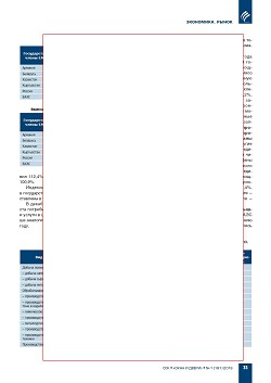 �� �������� ���������-������������� ����������� ���������� � ������ ������������ �������������� �����. ������������� ����� ����������� ������������� ��������