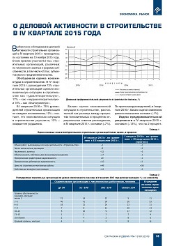 � ������� ���������� � ������������� � IV �������� 2015 ����