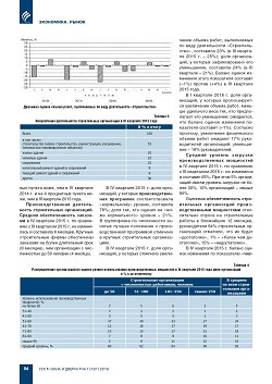 � ������� ���������� � ������������� � IV �������� 2015 ����