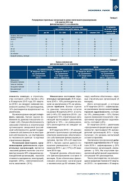 � ������� ���������� � ������������� � IV �������� 2015 ����