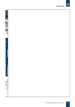 �.�. ������� (��� �����������). ��������� ���� 2018: ����������� ������������� � ����������������