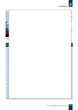 �.�. ������� (��� �����������). ��������� ���� 2018: ����������� ������������� � ����������������