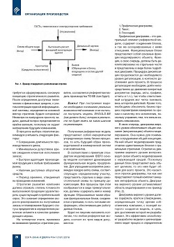 �.�. ������. ���������� ����������� ������ ��� ����� �������