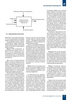 �.�. ������. ���������� ����������� ������ ��� ����� �������