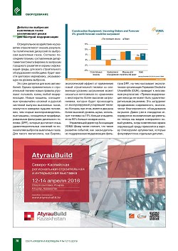 AtyrauBuild. ������������� ������-���������� 
������������ �������� �������������� � ��������, 
��������� � �����������