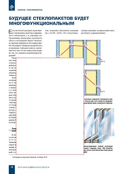 ������� ������������� ����� �������������������