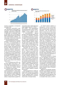 ����������� �����������, ��� � ���������� 
�������� 2016�