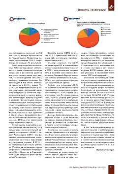 ����������� �����������, ��� � ���������� 
�������� 2016�