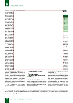 ������� ������ � ������������� � III �������� 2016 ����