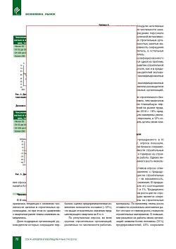 ������� ������ � ������������� � III �������� 2016 ����