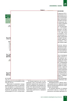 ������� ������ � ������������� � III �������� 2016 ����