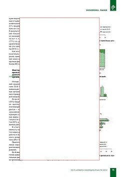 ������� ������ � ������������� � III �������� 2016 ����