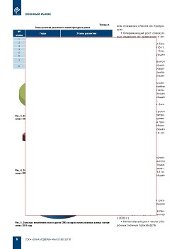 �.�. ��������-��������, �.�. ��������� (�� ���ʻ). ��������� �������� 
�������� ����� � 2000-2016 ��. � ����������� �� 2017-2020 ����