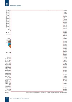 �.�. ��������-��������, �.�. ��������� (�� ���ʻ). ��������� �������� 
�������� ����� � 2000-2016 ��. � ����������� �� 2017-2020 ����