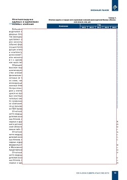 �.�. ��������-��������, �.�. ��������� (�� ���ʻ). ��������� �������� 
�������� ����� � 2000-2016 ��. � ����������� �� 2017-2020 ����