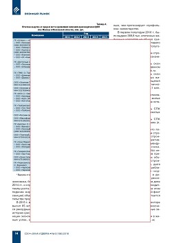 �.�. ��������-��������, �.�. ��������� (�� ���ʻ). ��������� �������� 
�������� ����� � 2000-2016 ��. � ����������� �� 2017-2020 ����