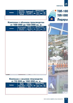 ������� ���-100 ���������� ��������-�������������� ������� ������ 
� ������� ��������� ������ ��������������� ������������ 
����������� (�������) � ������ �� ������ 2015 ����