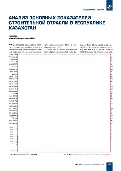 �. ��������. ������ �������� ����������� ������������ ������� 
� ���������� ���������