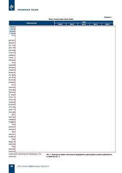 �. ��������. ����� ����� ������������ � ������������� � ���������� 
���������