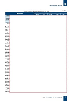 �. ��������. ����� ����� ������������ � ������������� � ���������� 
���������